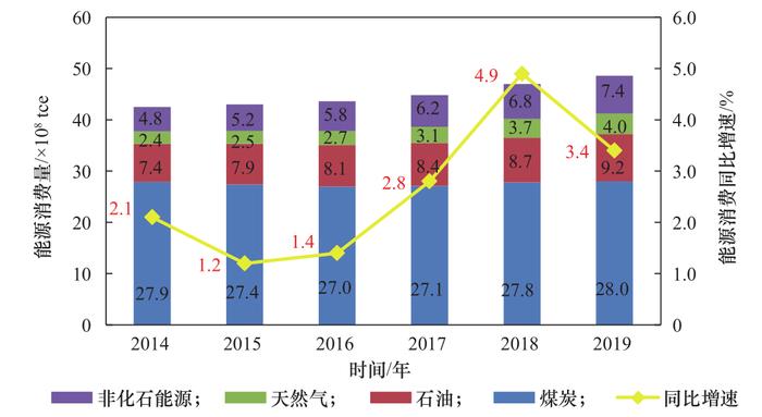 我国能源绿色开发利用路径研究丨中国工程科学