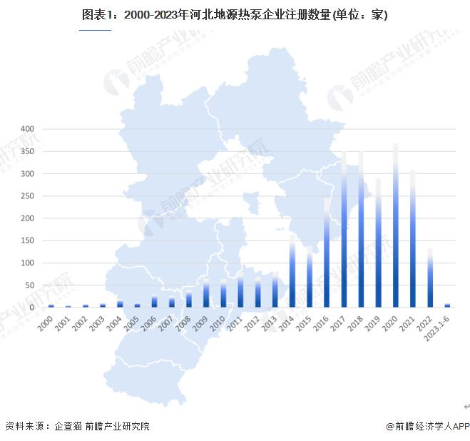 收藏！2023年河北省地源热泵企业大数据全景分析(附企业数量、企业竞争、企业投融资等)