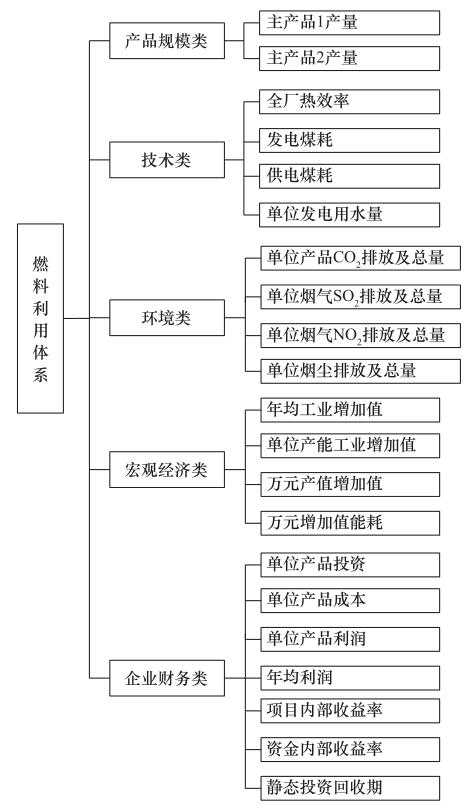 我国能源绿色开发利用路径研究丨中国工程科学