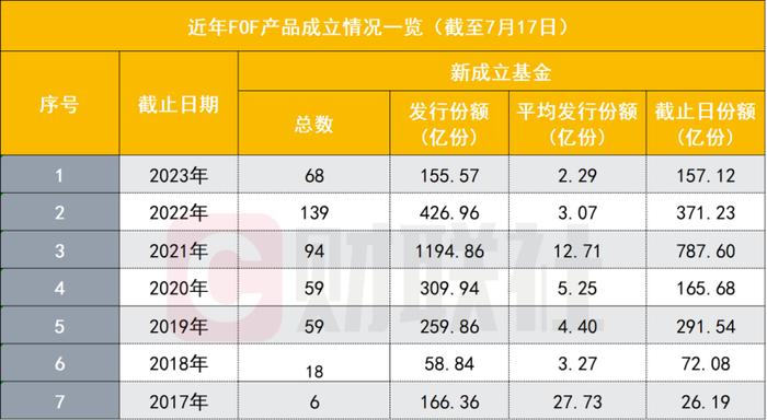 强烈呼吁低点布局，原招行选基老将邓炯鹏再发FOF产品，四个理由看好当下，拟跟投100万