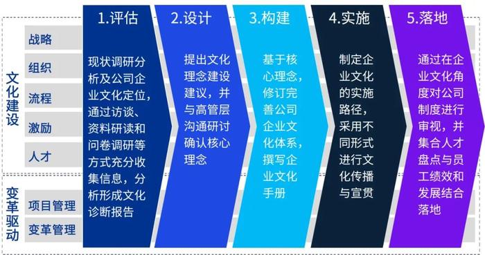 锐意进取、挥斥方“球”，革故鼎新、竞逐一流｜毕马威体育行业高质量发展系列文章之思考与洞见篇（下）