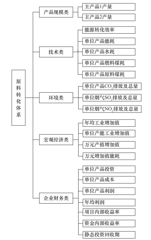 我国能源绿色开发利用路径研究丨中国工程科学