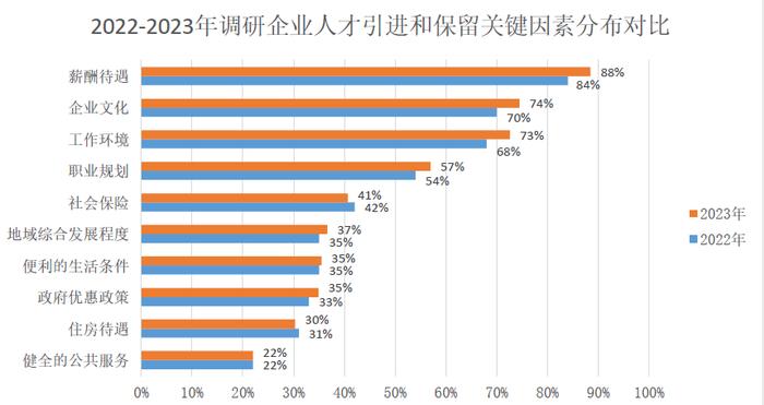 最新！紧缺人才需求目录发布！