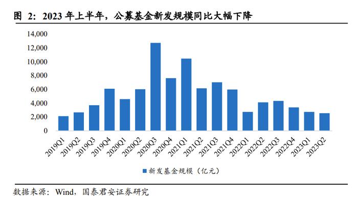 国君非银 | 业绩回暖，首推机构业务型头部券商