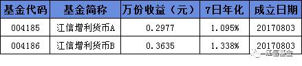 【净值播报】2023年7月14日基金净值播报