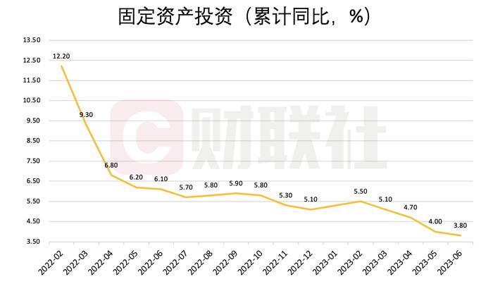 GDP增长5.5%！上半年宏观经济“成绩单”有何亮点？消费延续恢复 基建投资平稳增长