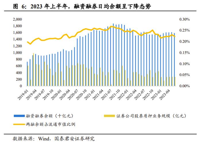 国君非银 | 业绩回暖，首推机构业务型头部券商