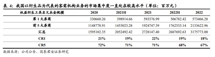 国君非银 | 业绩回暖，首推机构业务型头部券商