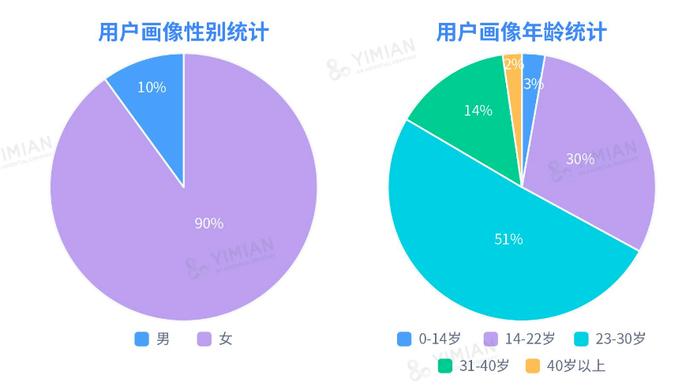 新消费观察 | 除了卖断货的特斯拉玩具车，还有哪些曾经被炒上“天价”的儿童玩具？