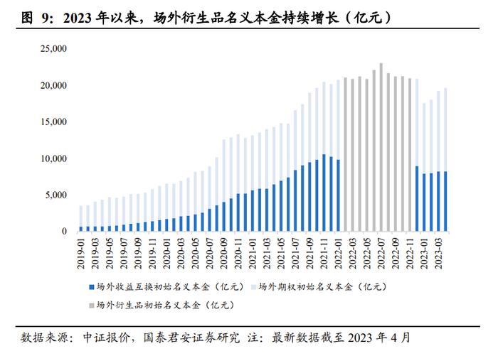 国君非银 | 业绩回暖，首推机构业务型头部券商