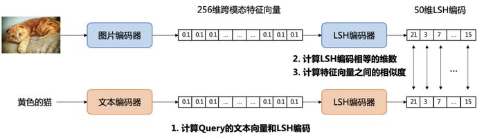 上万张照片怎么找？百度网盘：你只管说，我们帮你找