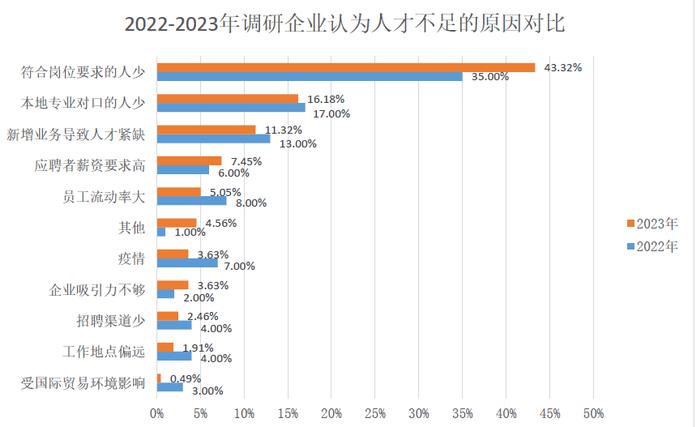 最新！紧缺人才需求目录发布！