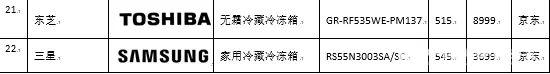 14个国内外大牌冰箱保鲜除菌等权威评测：海尔、容声、TCL、卡萨帝、西门子、松下、三星……