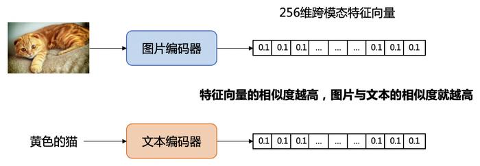 上万张照片怎么找？百度网盘：你只管说，我们帮你找