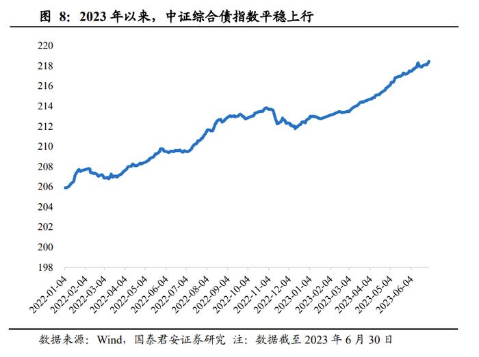 国君非银 | 业绩回暖，首推机构业务型头部券商