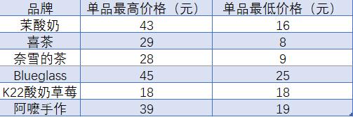 43块钱一杯的酸奶不是酸奶？茉酸奶翻车式出圈，价格用料引质疑