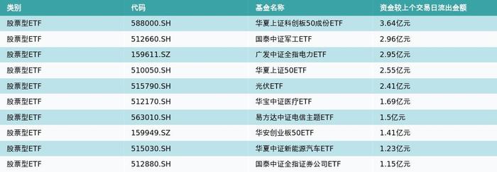 ETF基金日报丨通信相关ETF霸屏涨幅榜，机构：通信板块将持续受益于“数字中国+人工智能”带来的算力需求增长