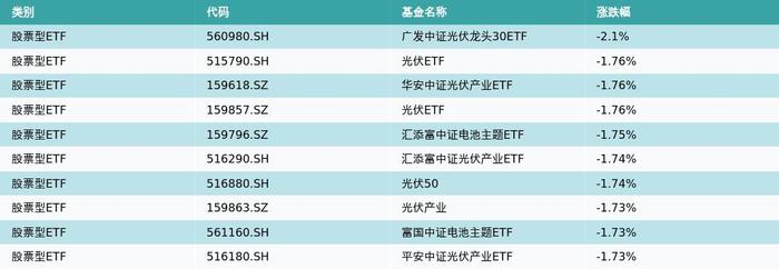 ETF基金日报丨通信相关ETF霸屏涨幅榜，机构：通信板块将持续受益于“数字中国+人工智能”带来的算力需求增长