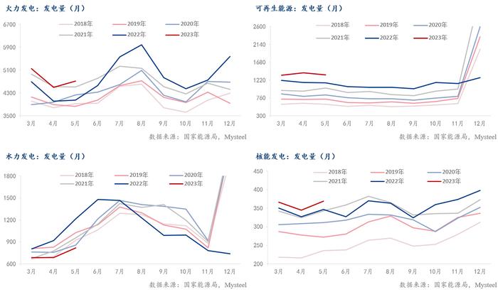 Mysteel解读：今夏电力供应预判及对卷螺差走势的分析