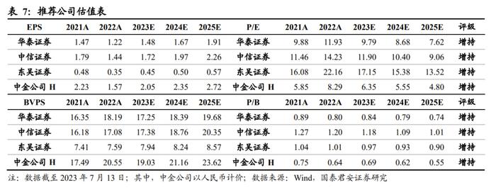 国君非银 | 业绩回暖，首推机构业务型头部券商