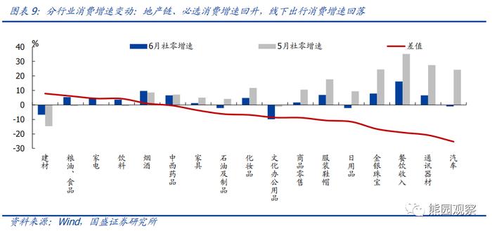 二季度GDP低于预期，怎么看、怎么办？【国盛宏观熊园团队】