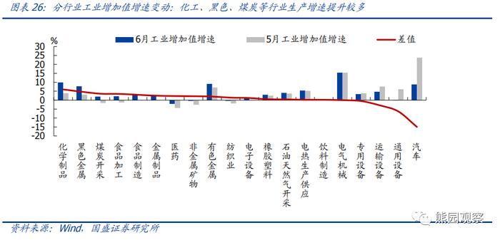 二季度GDP低于预期，怎么看、怎么办？【国盛宏观熊园团队】