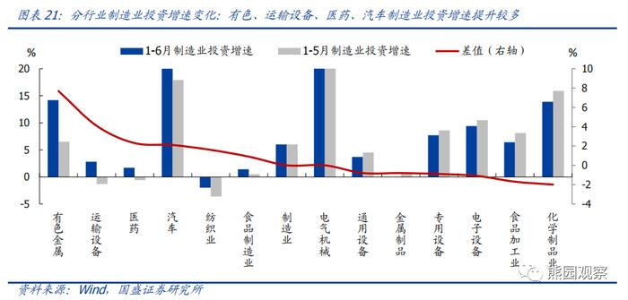 二季度GDP低于预期，怎么看、怎么办？【国盛宏观熊园团队】