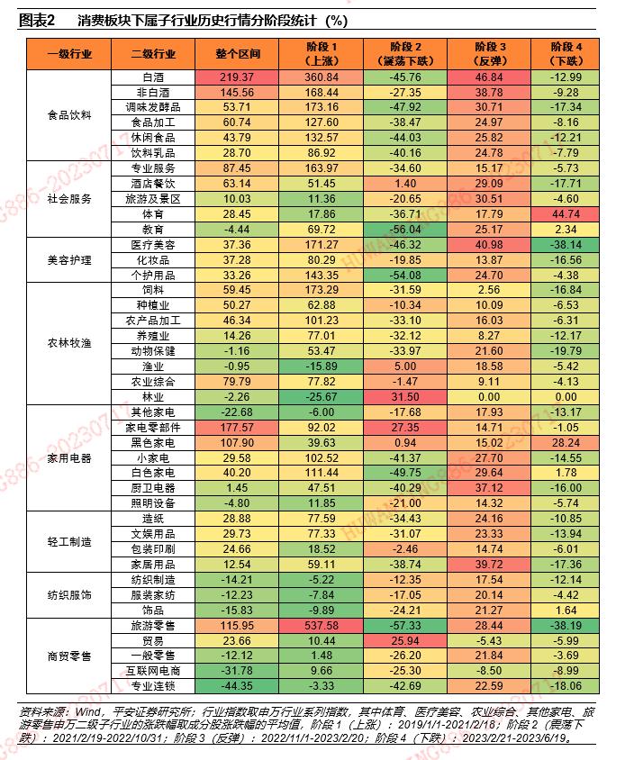 【平安证券】基金深度报告-赛道基金优选系列报告之九：从含酒量分类比较消费主题基金的风格特征