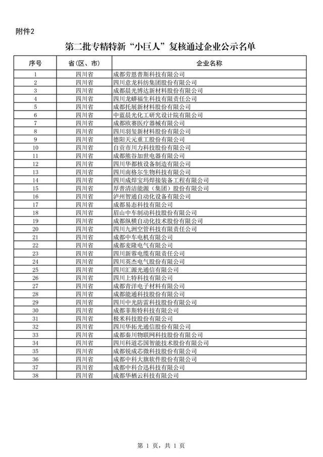 四川公示新一批专精特新“小巨人”企业名单