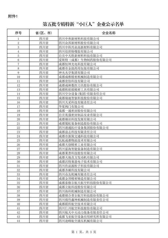 四川公示新一批专精特新“小巨人”企业名单