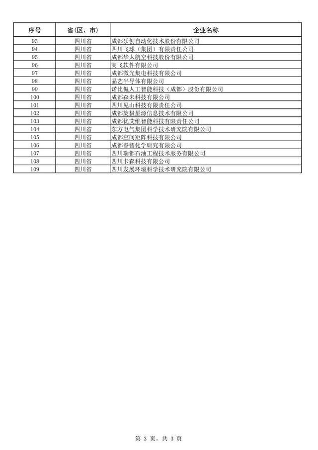 四川公示新一批专精特新“小巨人”企业名单