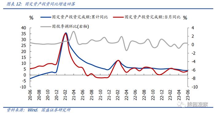 二季度GDP低于预期，怎么看、怎么办？【国盛宏观熊园团队】