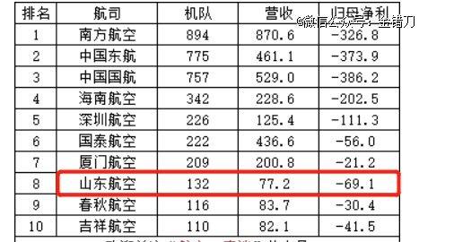 欠下110亿巨债！中国最「硬汉」航空公司，为何没有活路？