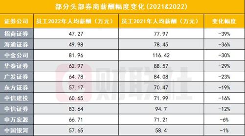 金融学子就业高度内卷：卷学历、卷证书、卷实习，仍不敌复合人才