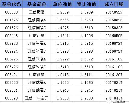 【净值播报】2023年7月14日基金净值播报