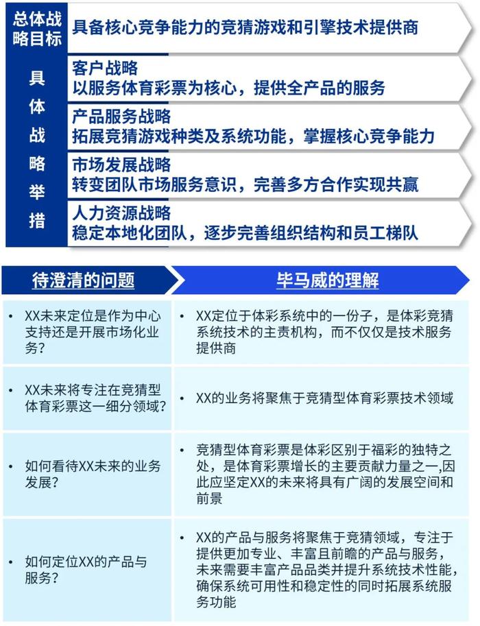 锐意进取、挥斥方“球”，革故鼎新、竞逐一流｜毕马威体育行业高质量发展系列文章之思考与洞见篇（下）