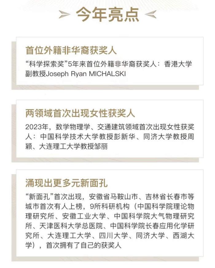 “科学探索奖” 5年探索社会资助基础研究投入机制，揭晓新一届获奖名单，上海8位青年科学家上榜