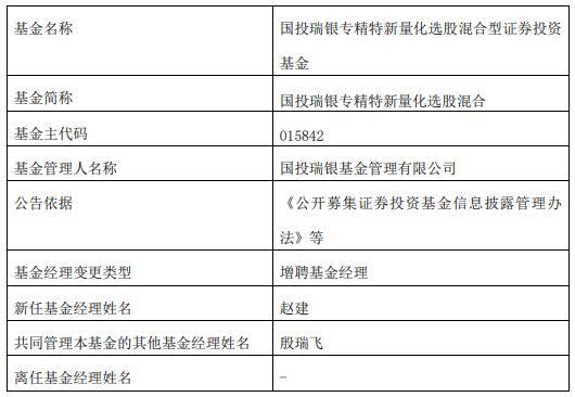 国投瑞银专精特新量化选股混合增聘基金经理赵建