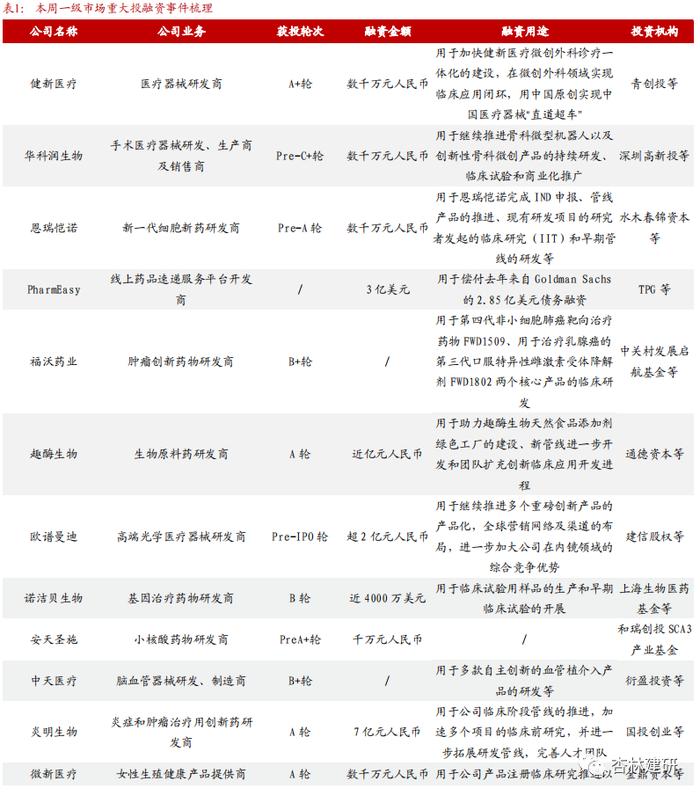 【浙商医药‖孙建】投融资：科伦博泰上市，安斯泰来收购