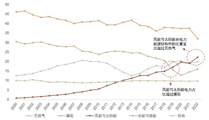 中金 | 欧洲能源转型进展追踪：“震荡期”如何践行ESG投资