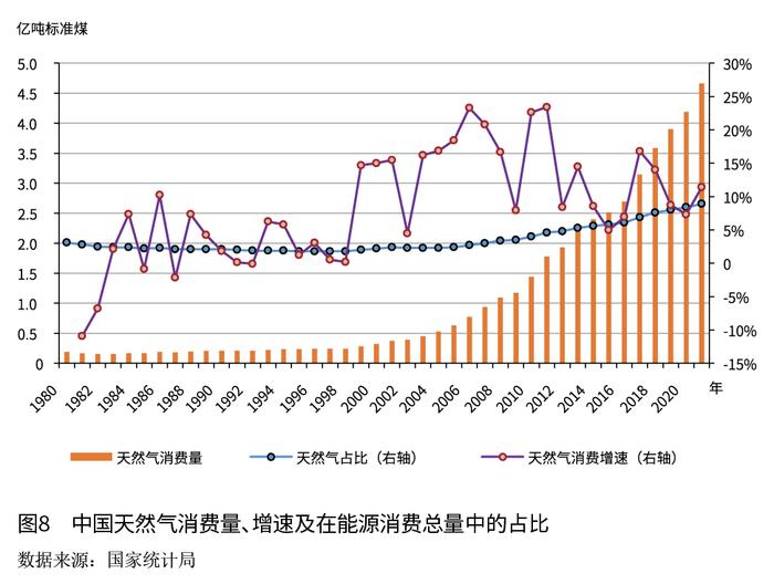 孙文娟：基于能源消费弹性变化的中国能源消费分析