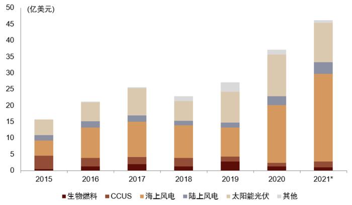 中金 | 欧洲能源转型进展追踪：“震荡期”如何践行ESG投资