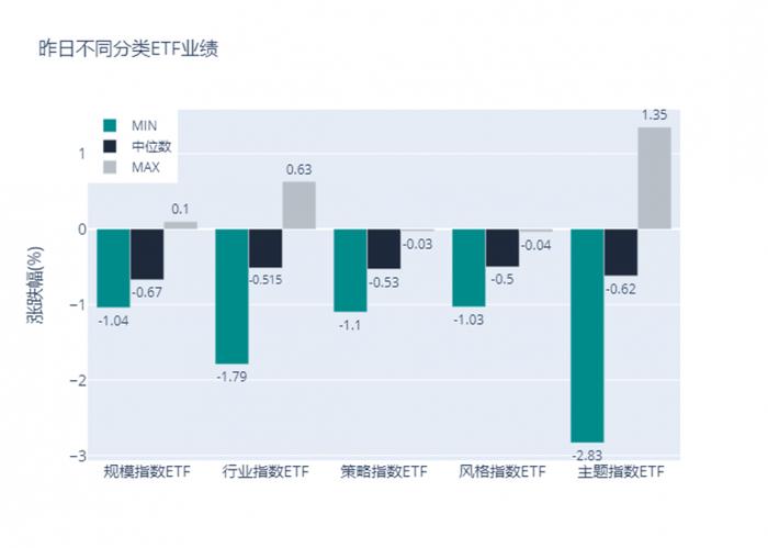 ETF基金日报（7月17日）丨中药类ETF涨幅居前，回调过后哪些细分方向仍值得关注？