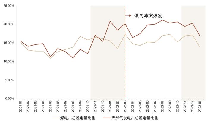 中金 | 欧洲能源转型进展追踪：“震荡期”如何践行ESG投资