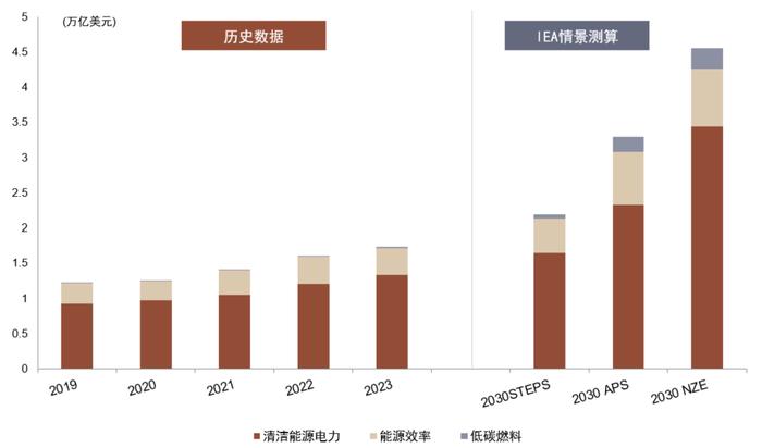 中金 | 欧洲能源转型进展追踪：“震荡期”如何践行ESG投资