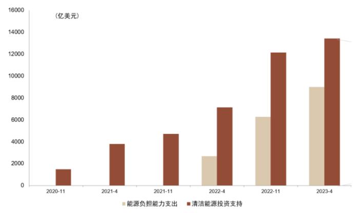 中金 | 欧洲能源转型进展追踪：“震荡期”如何践行ESG投资