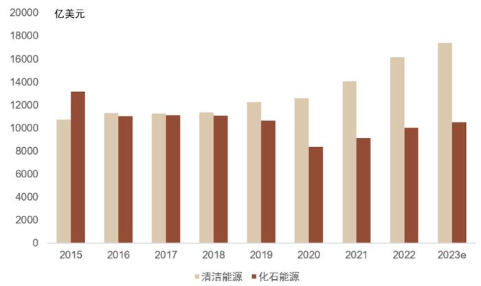 中金 | 欧洲能源转型进展追踪：“震荡期”如何践行ESG投资