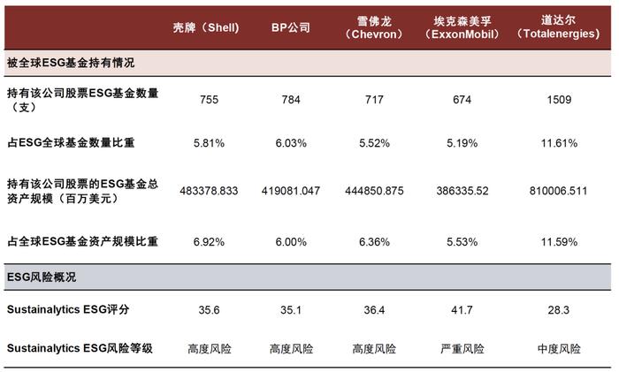 中金 | 欧洲能源转型进展追踪：“震荡期”如何践行ESG投资