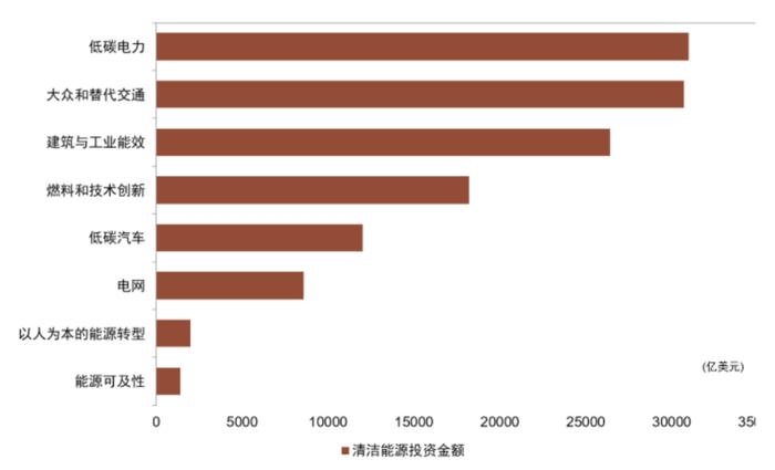 中金 | 欧洲能源转型进展追踪：“震荡期”如何践行ESG投资