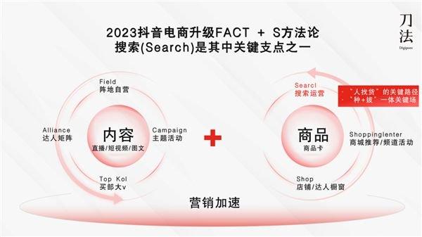 2023年用抖音电商「看后搜」搜出品牌未来